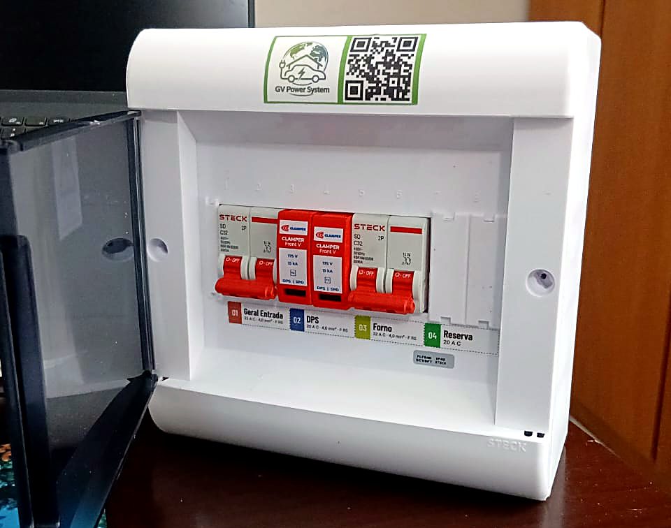 Quadro de distribuição montado pela GV